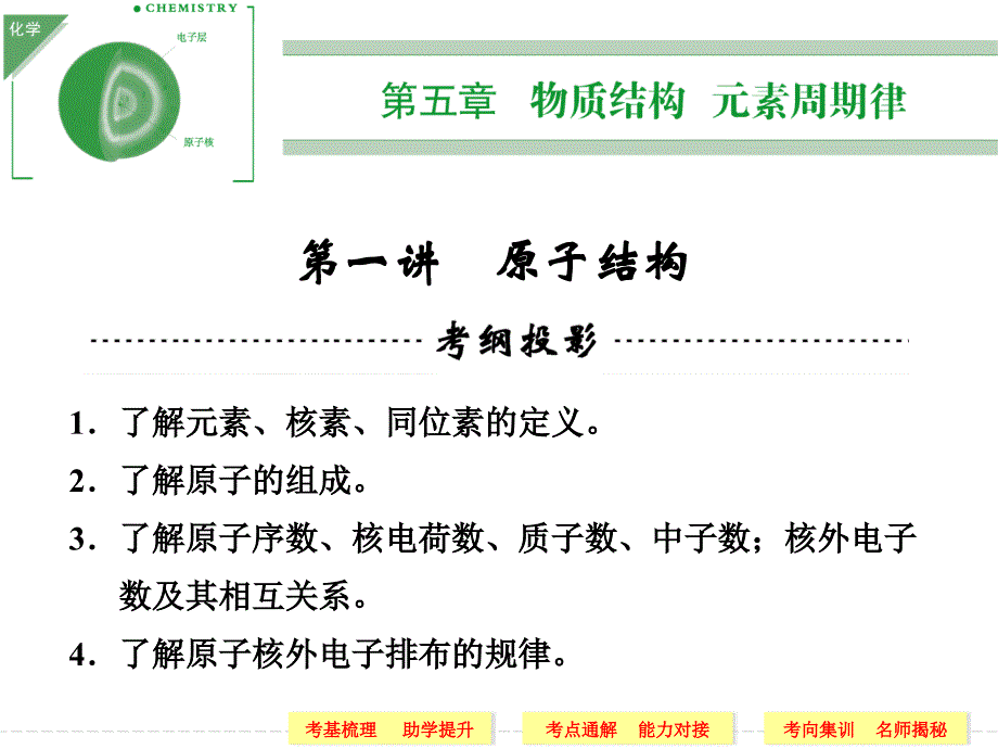 2014届高三化学一轮复习课件 第5章 物质结构 元素周期律 第一讲 原子结构(50张PPT).ppt_第1页