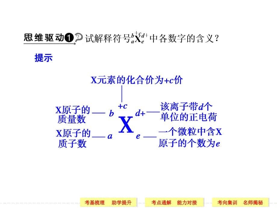 2014届高三化学一轮复习课件 第5章 物质结构 元素周期律 第一讲 原子结构(50张PPT).ppt_第5页