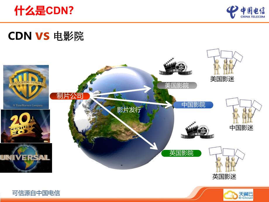 cdn产品介绍幻灯片_第2页