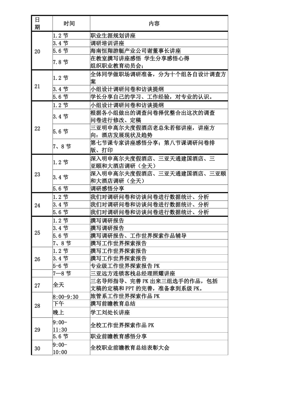 酒店管理专业总结.doc_第2页