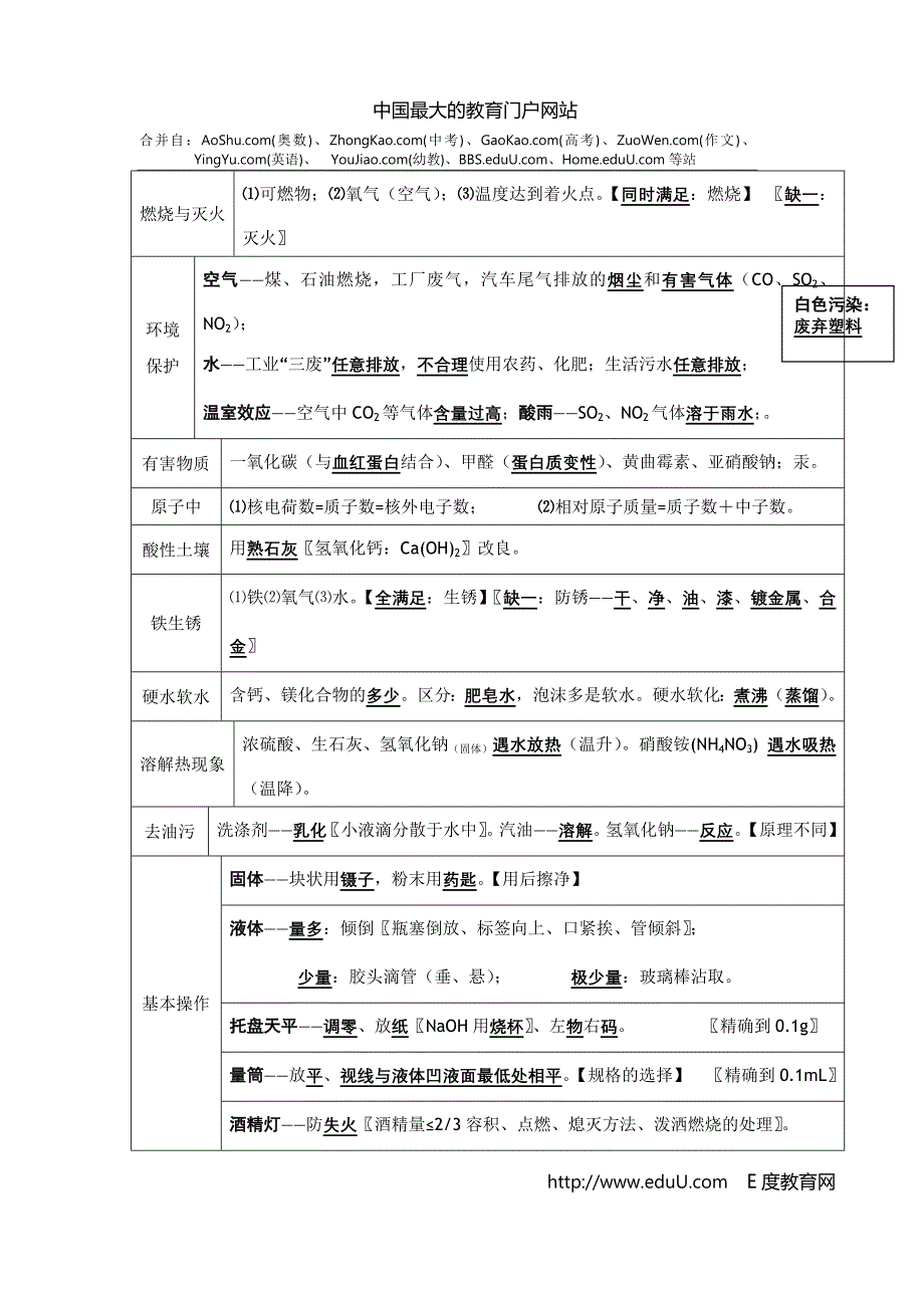 必背知识点总结.doc_第2页