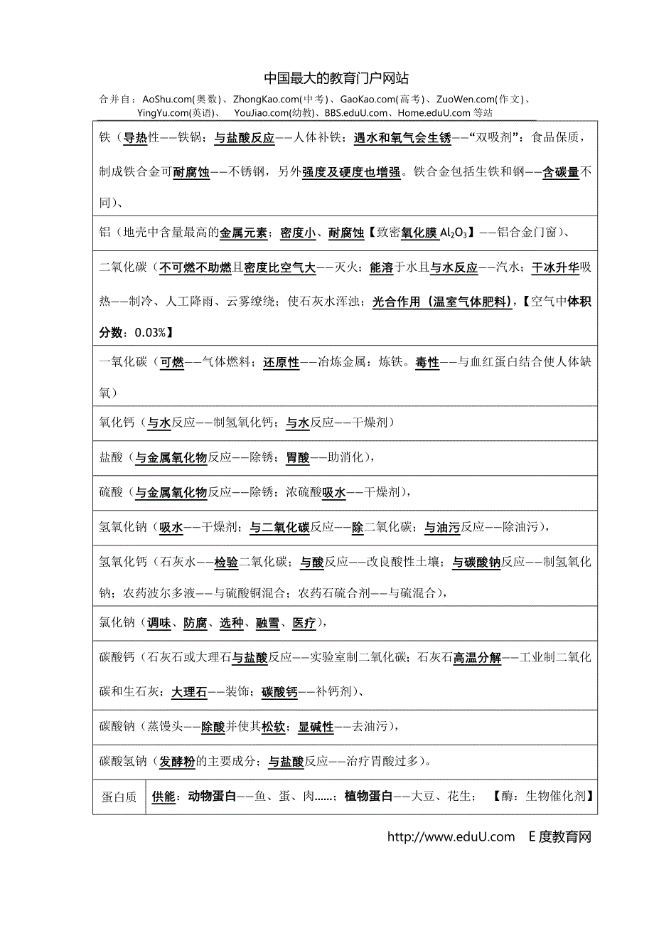 必背知识点总结.doc_第4页