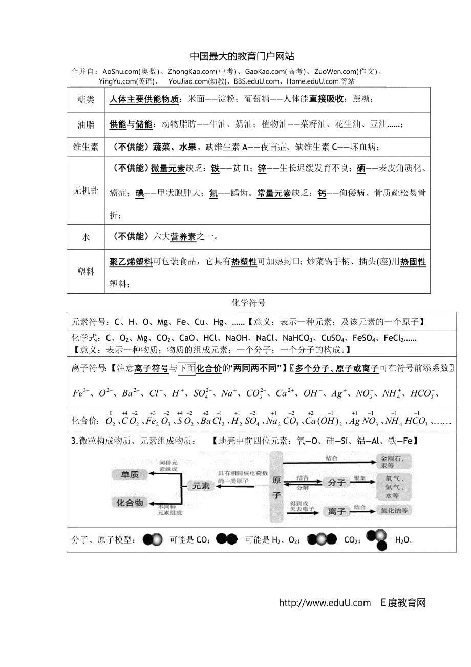 必背知识点总结.doc_第5页