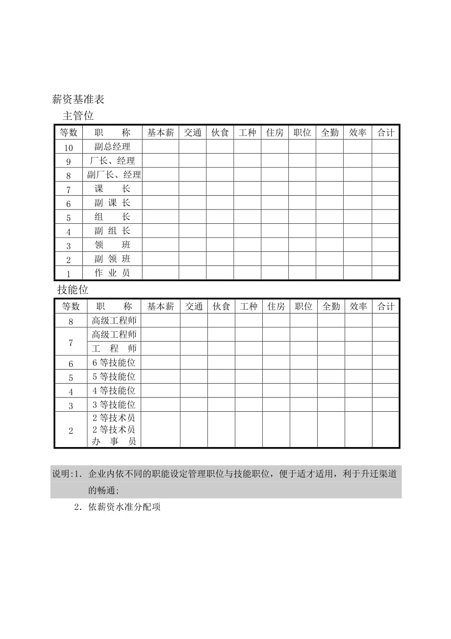 202X年薪资管理各项表格范例9_第1页