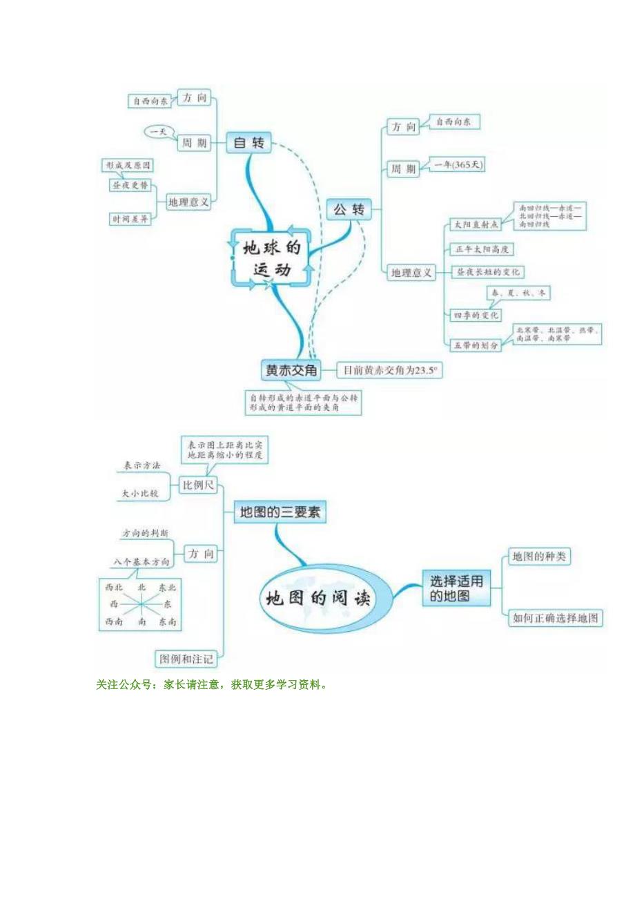 初中地理最全面的地理思维导图_第2页