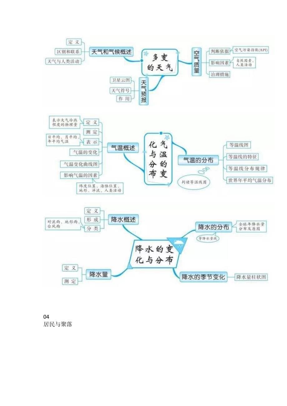 初中地理最全面的地理思维导图_第5页