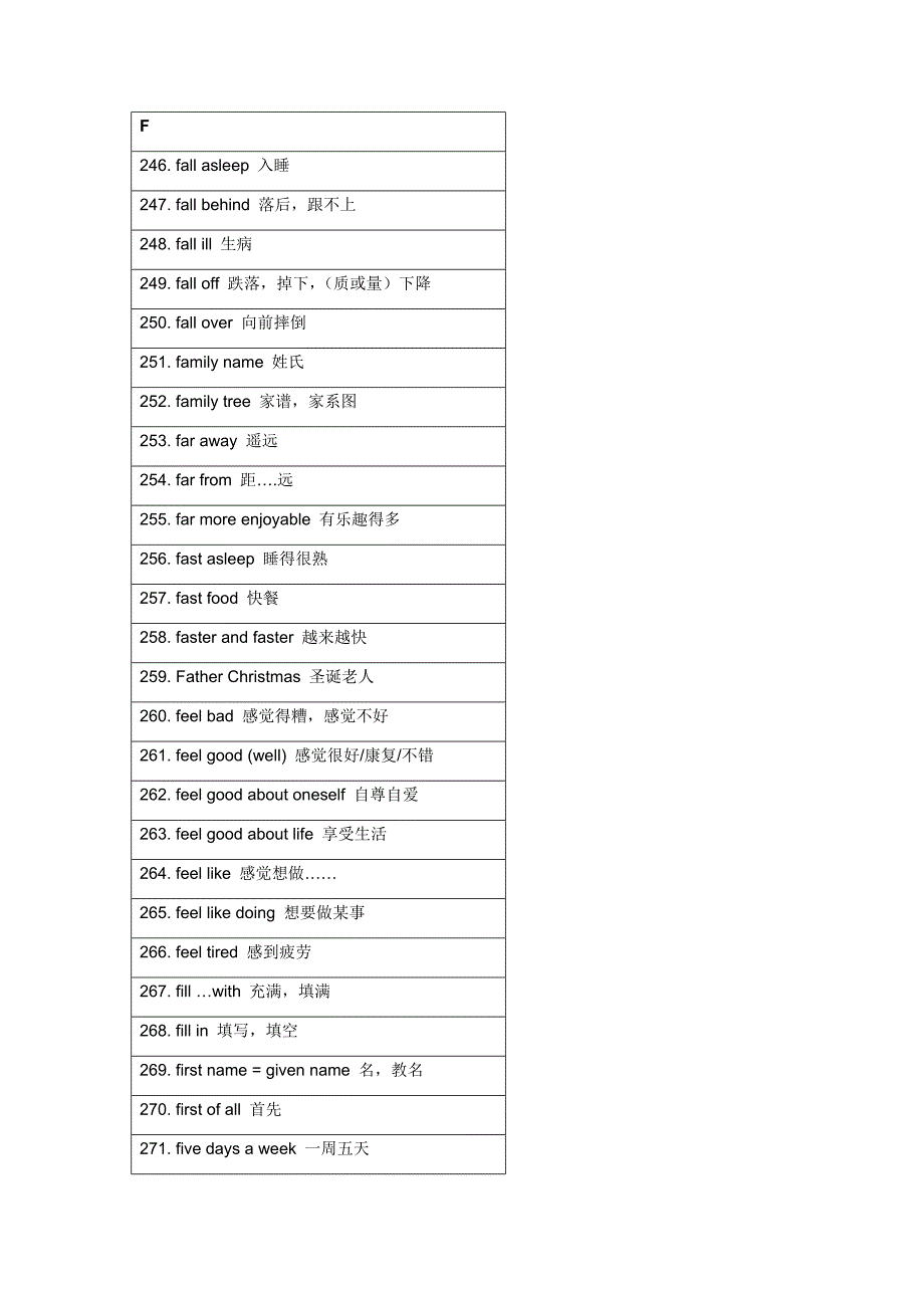 初中英语短语知识点（F-N）_第1页