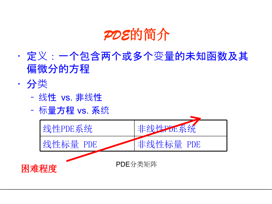 COMSOL多物理场模拟软件-简单入门教程幻灯片_第4页