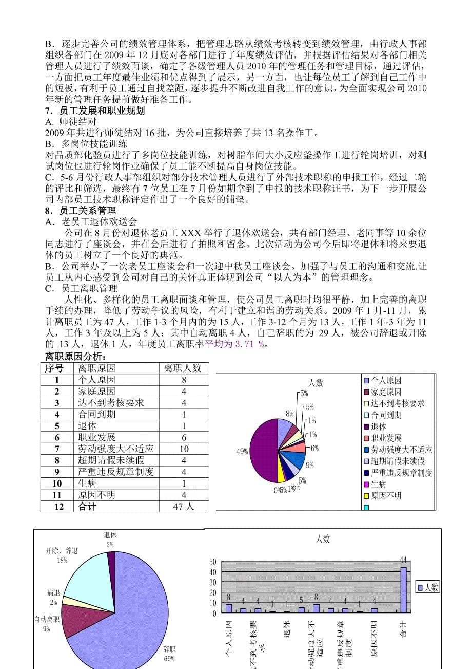 行政人事部工作总结范文.doc_第5页