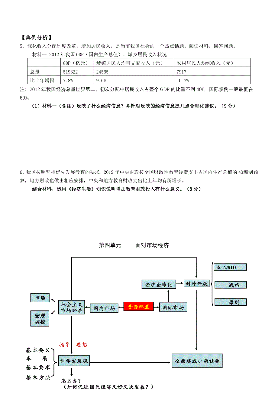 高三政治二轮复习知识框架及典例分析.doc_第4页