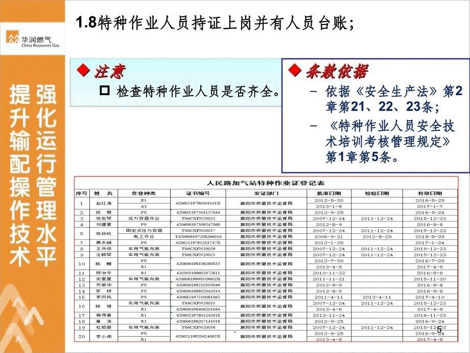 CNG加气站管理审核介绍201X.10.15ppt课件_第5页