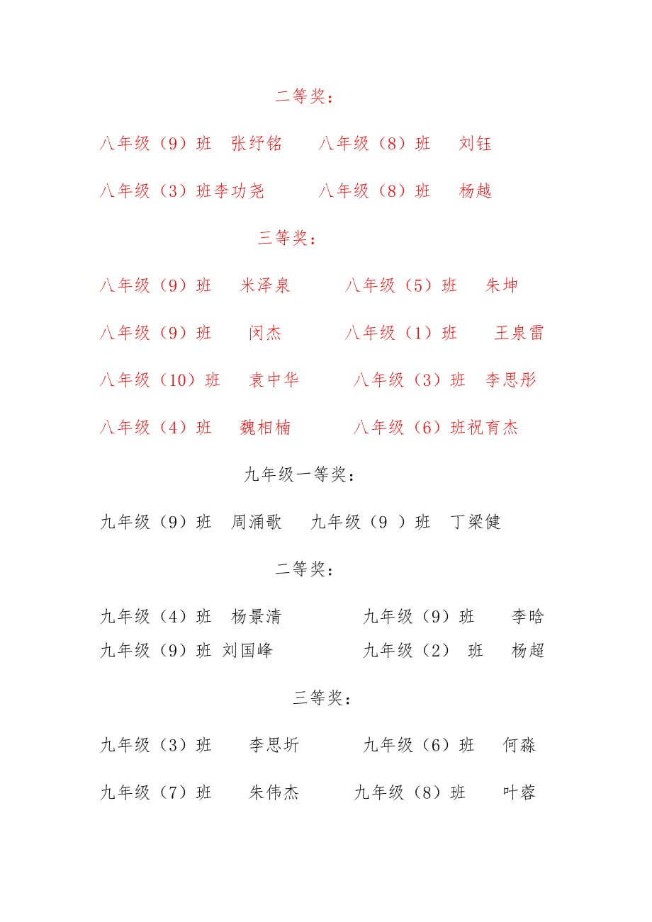 数学组学科竞赛总结.doc_第4页