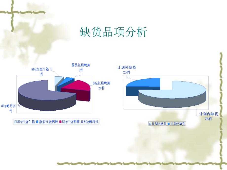 生产计划月报1.ppt_第4页