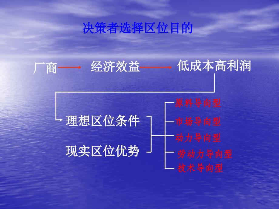 2015届高考地理二轮复习课件(工业的区位因素与区位选择).ppt_第4页