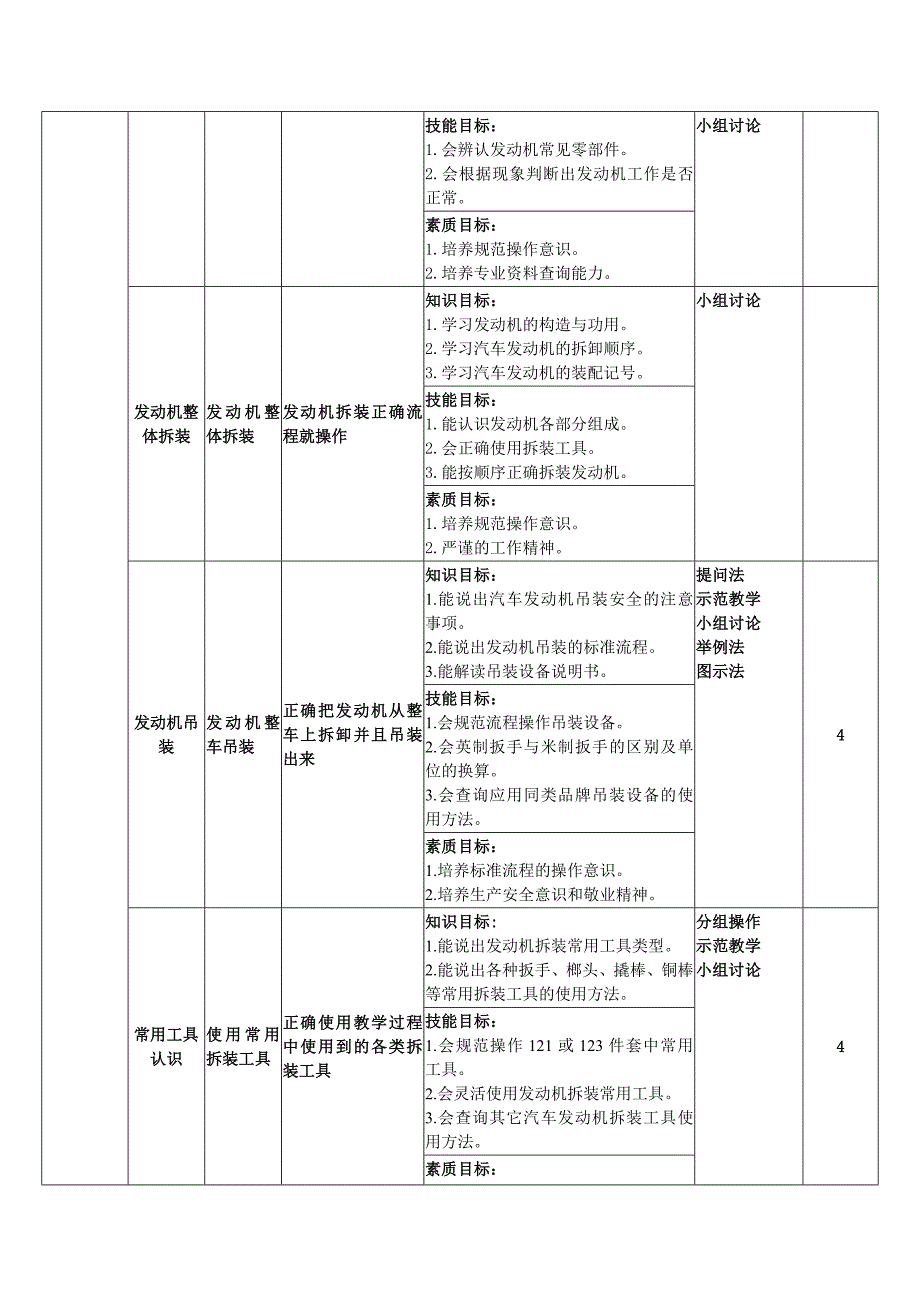 发动机构造与检修课程标准.doc_第3页