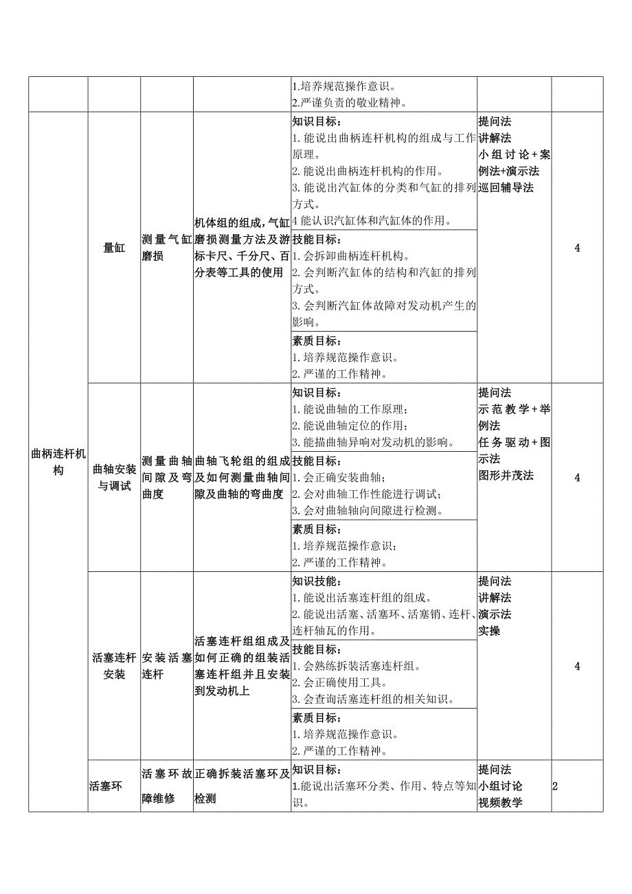 发动机构造与检修课程标准.doc_第4页