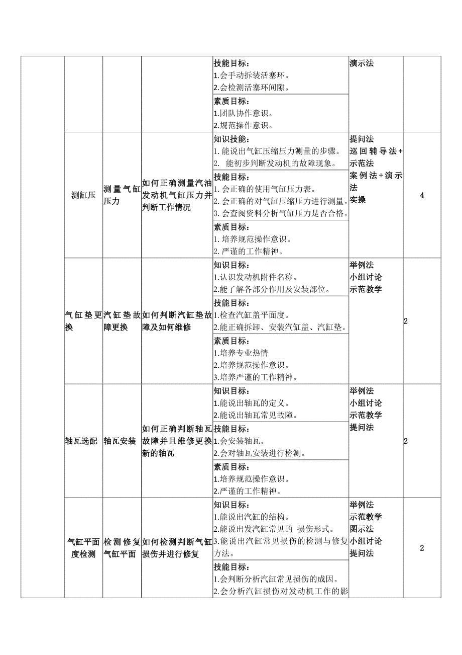 发动机构造与检修课程标准.doc_第5页