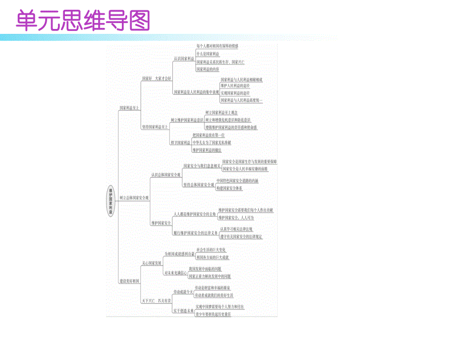 2018年秋八年级道德与法治上册第四单元复习.ppt_第2页