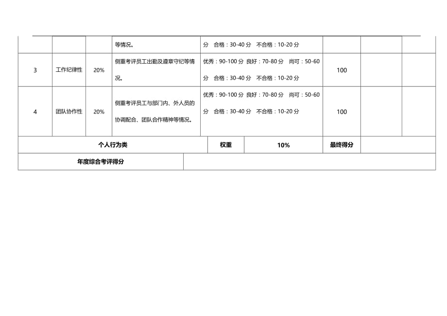 综合考评个人述职报告.doc_第2页