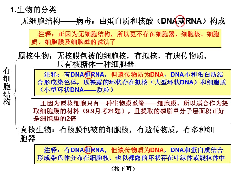 高中生物必修一1~4章易错点归纳.ppt_第1页