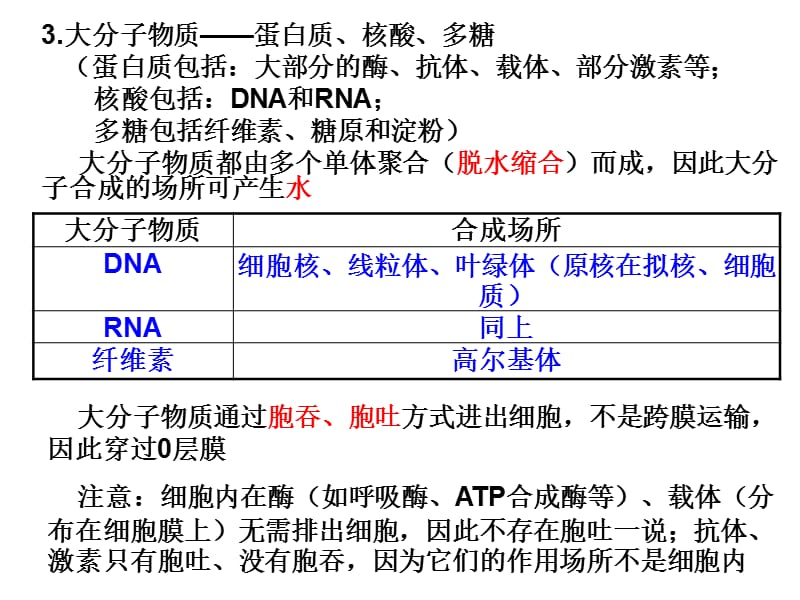 高中生物必修一1~4章易错点归纳.ppt_第4页