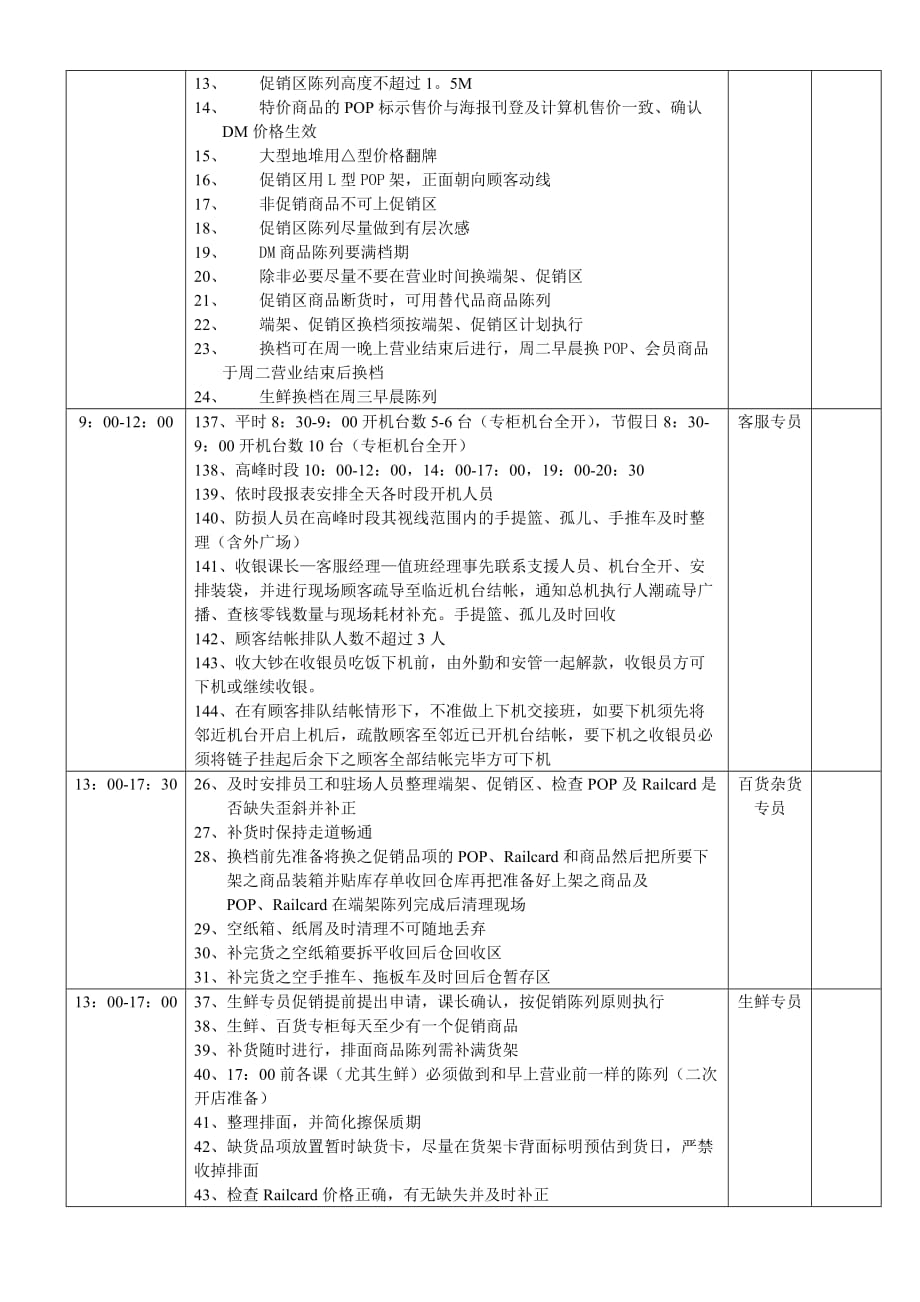 202X年营运部门门店销售巡检行程安排表_第2页