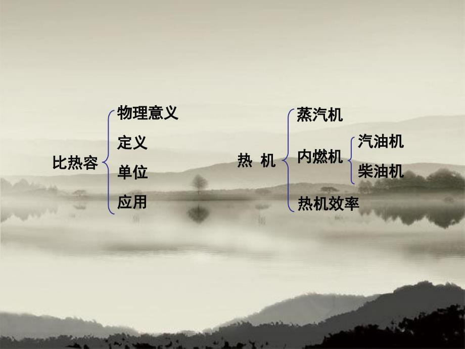 2013年中考专题复习热和能.ppt_第4页