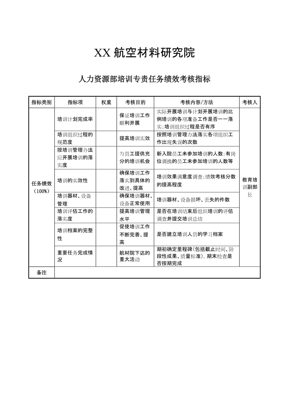 202X年航空材料研究行业KPI绩效考核指标10_第1页