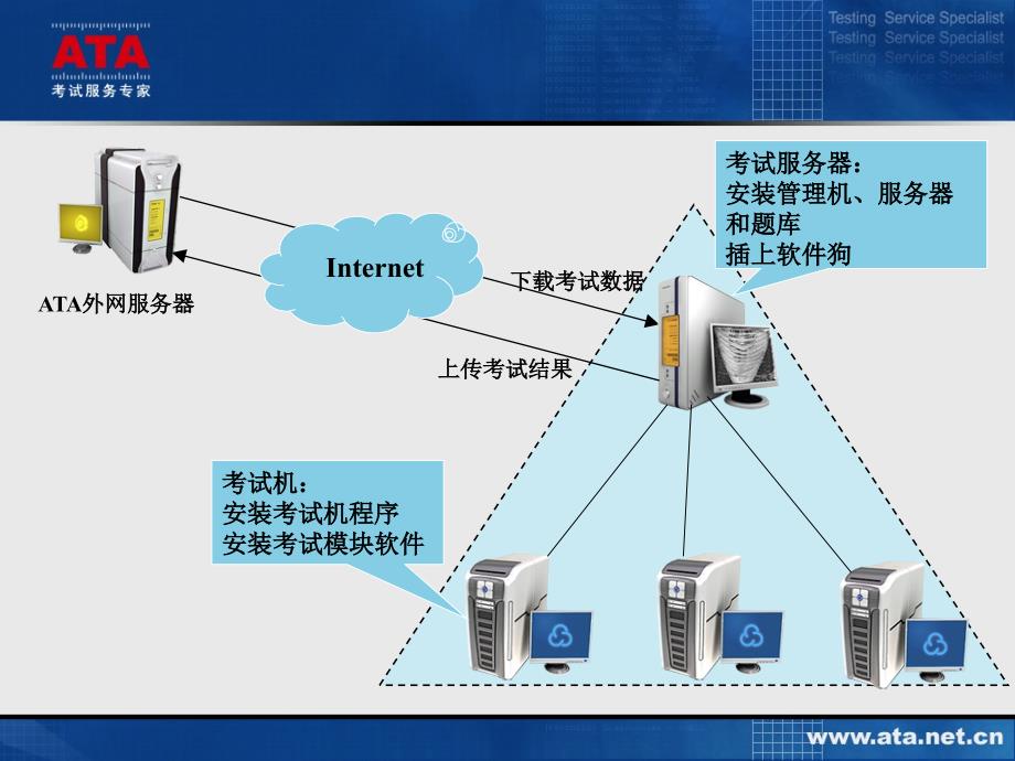 单网卡服务器同时连接外网和内网方案.ppt_第2页