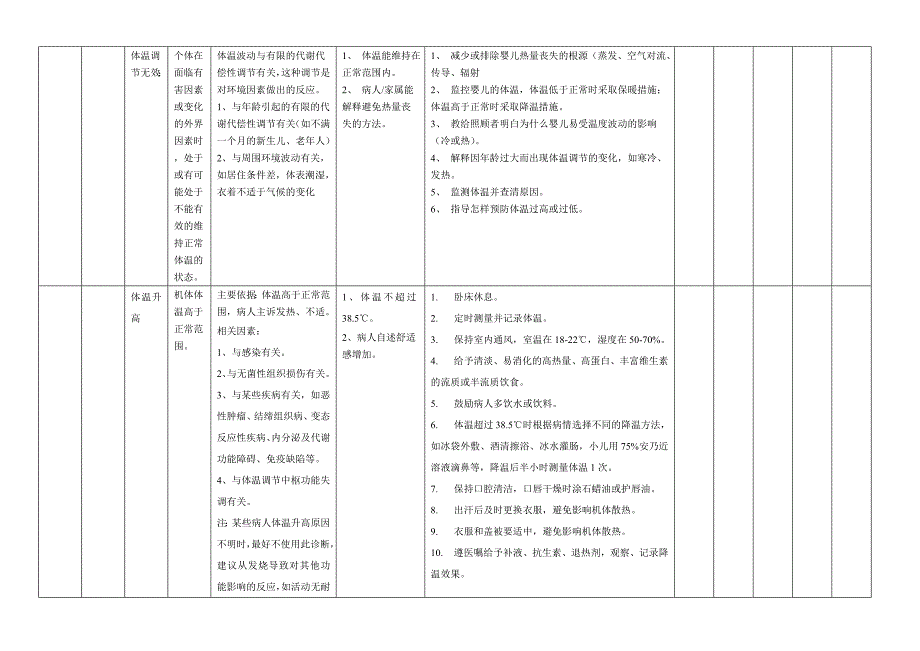 护理计划单表单.doc_第4页