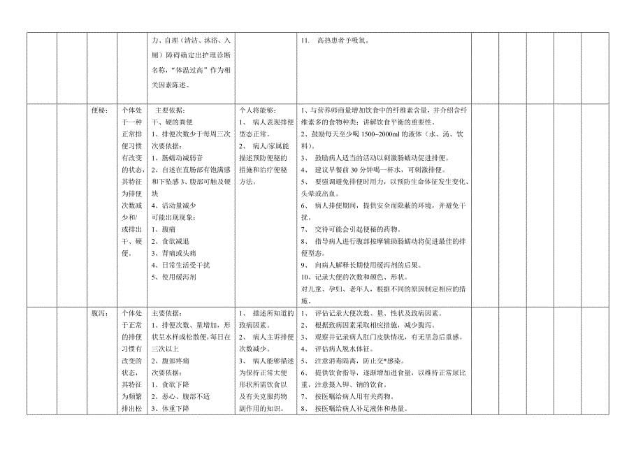 护理计划单表单.doc_第5页