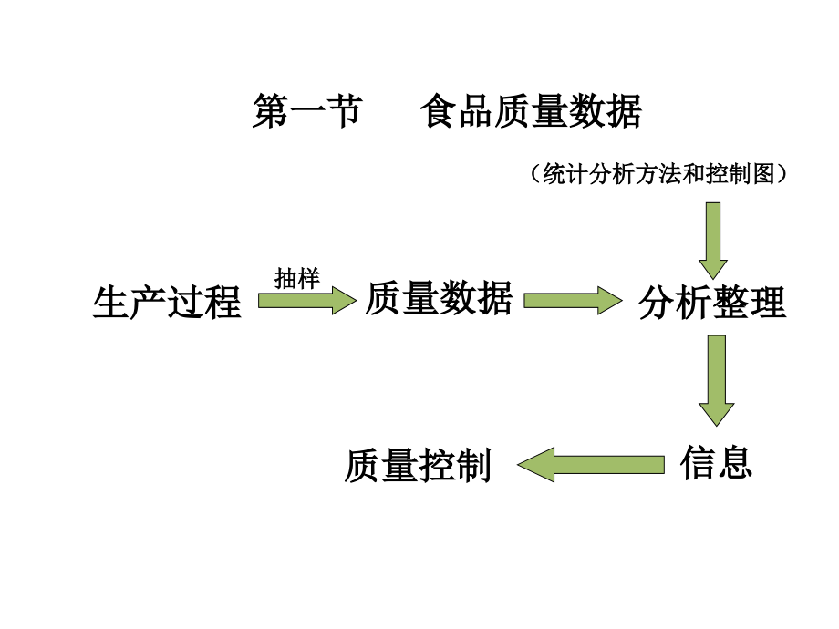 202X年食品质量管理文件10_第2页