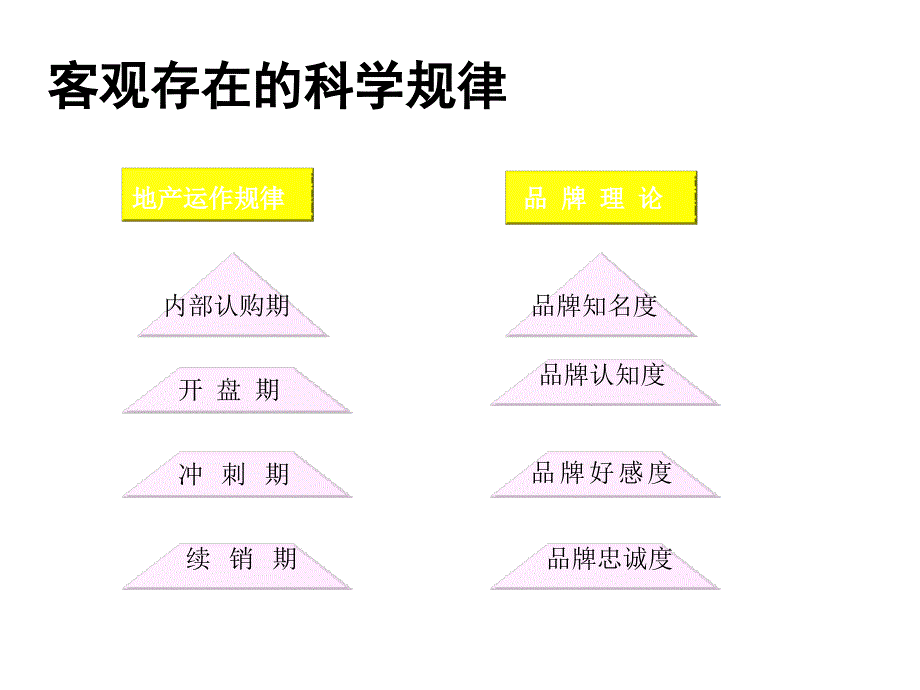 202X年营销策划案例汇编30_第3页