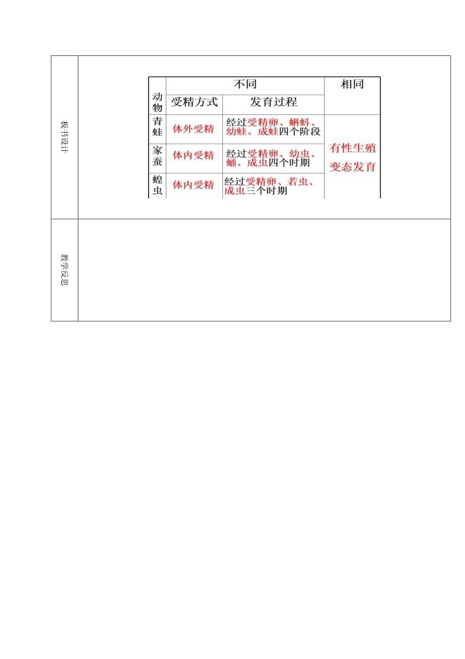 2020学年八年级生物下册 7.1.3 两栖动物的生殖和发育 学案学案（无答案）（新版）新人教版_第5页