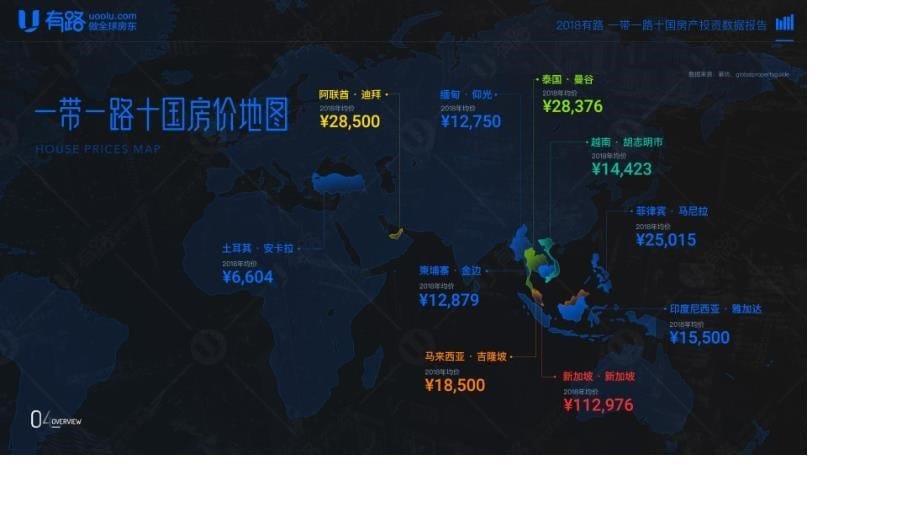 一带一路十国房产投资数据报告（2018)-有路地产-房地产_第5页