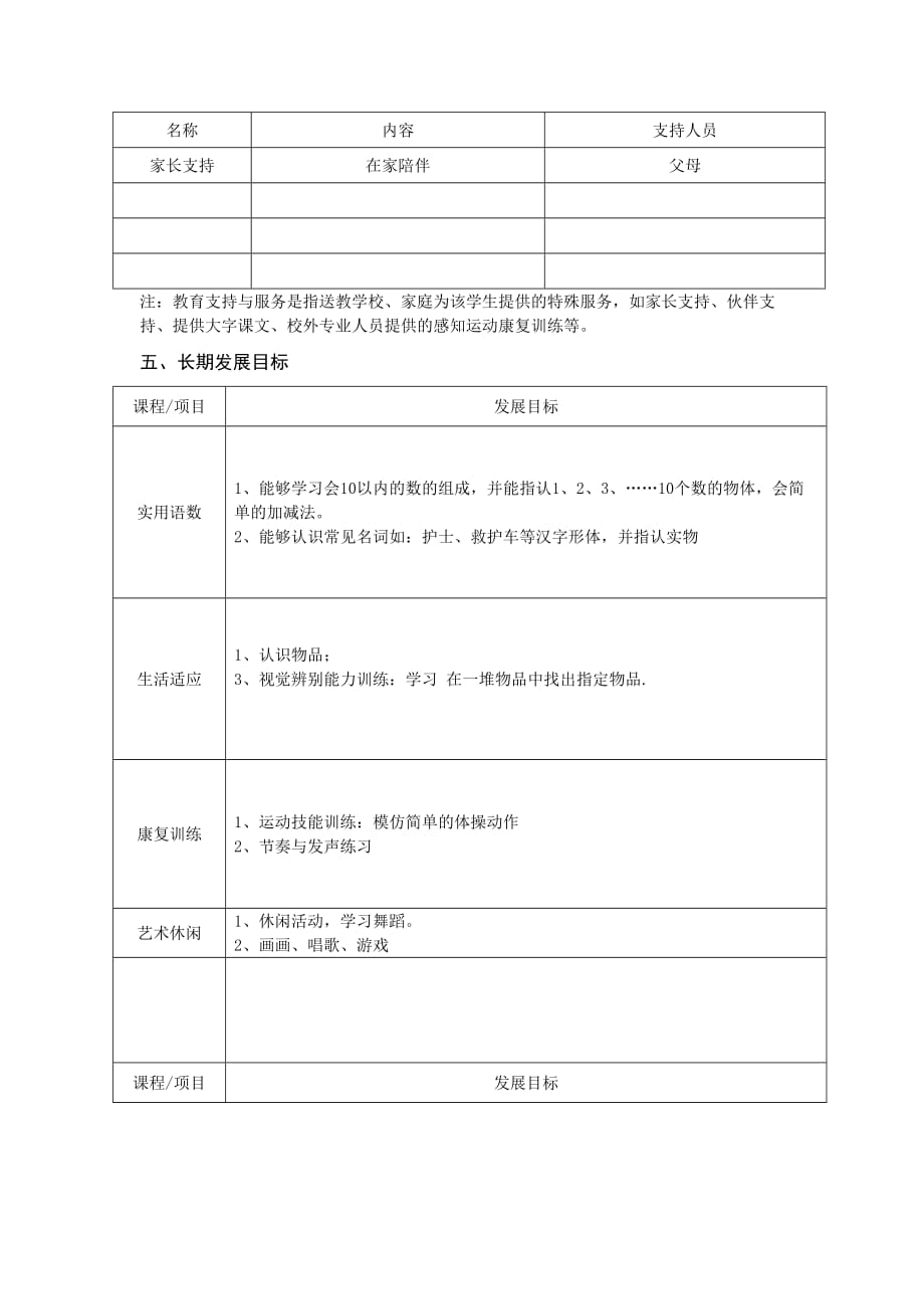 送教上门学生个别化教育计划（下学期）_第3页