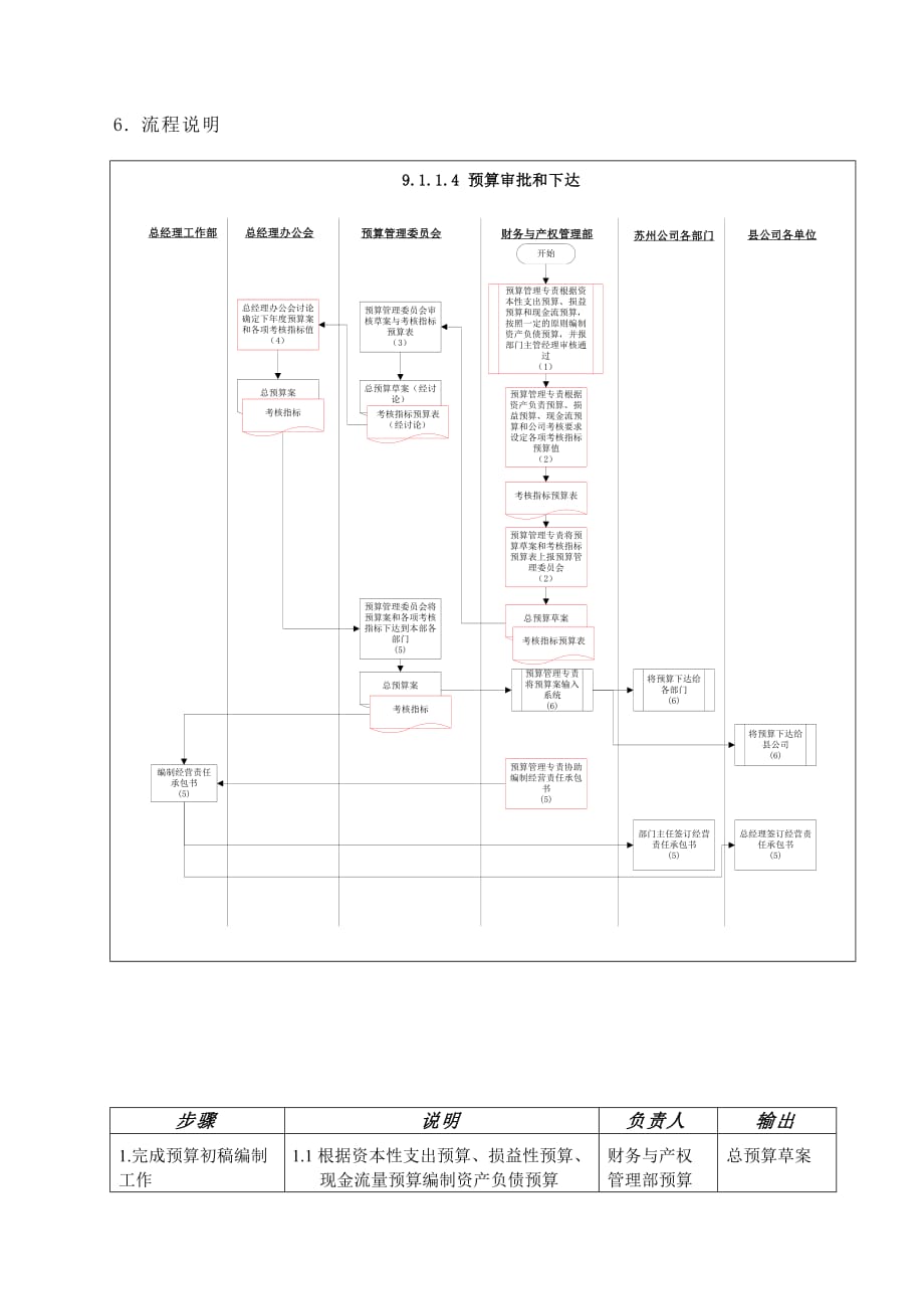 202X年苏州供电公司预算审批和下达_第2页