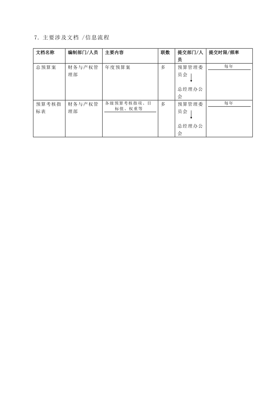 202X年苏州供电公司预算审批和下达_第4页