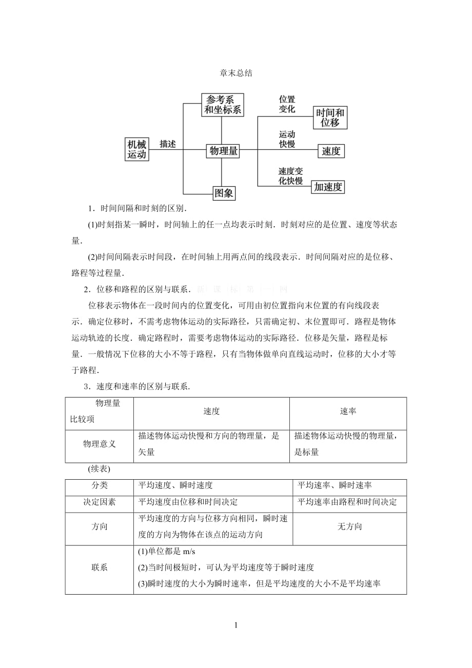 必修一第一章运动的描述单元总结.doc_第1页