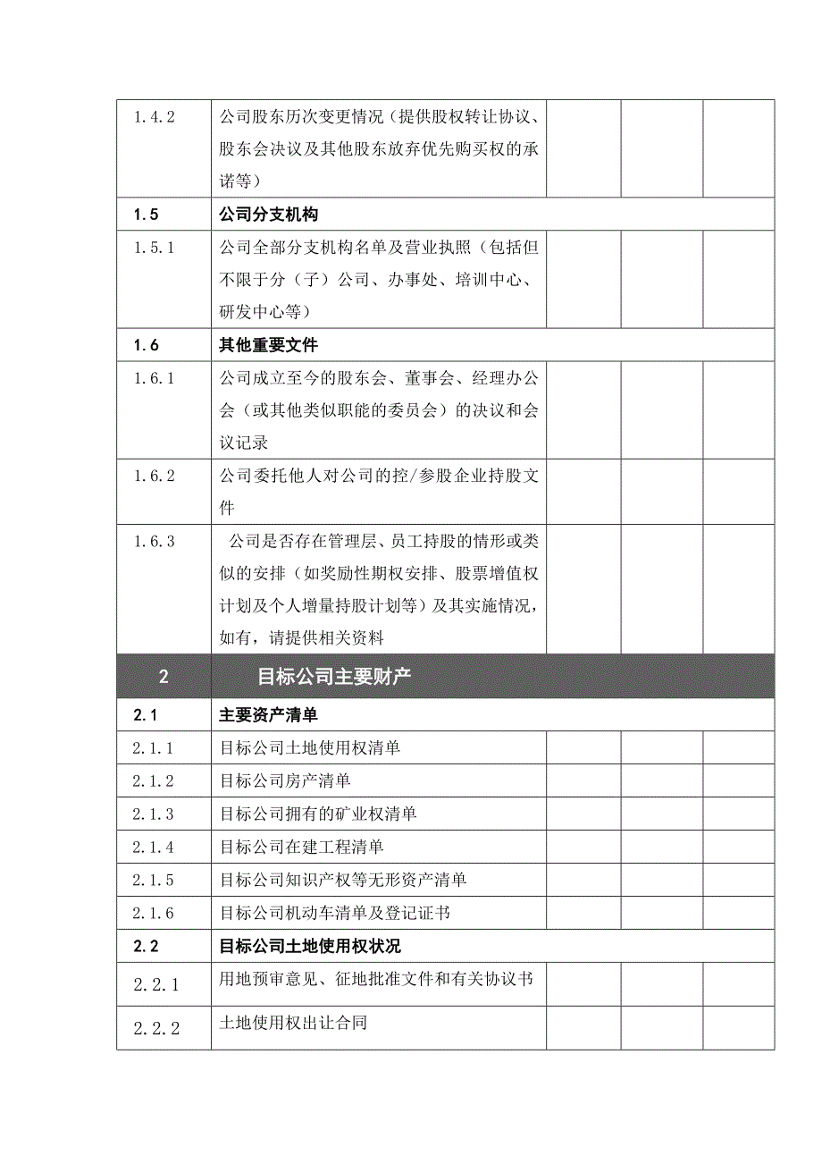 尽职调查清单(矿).doc_第2页