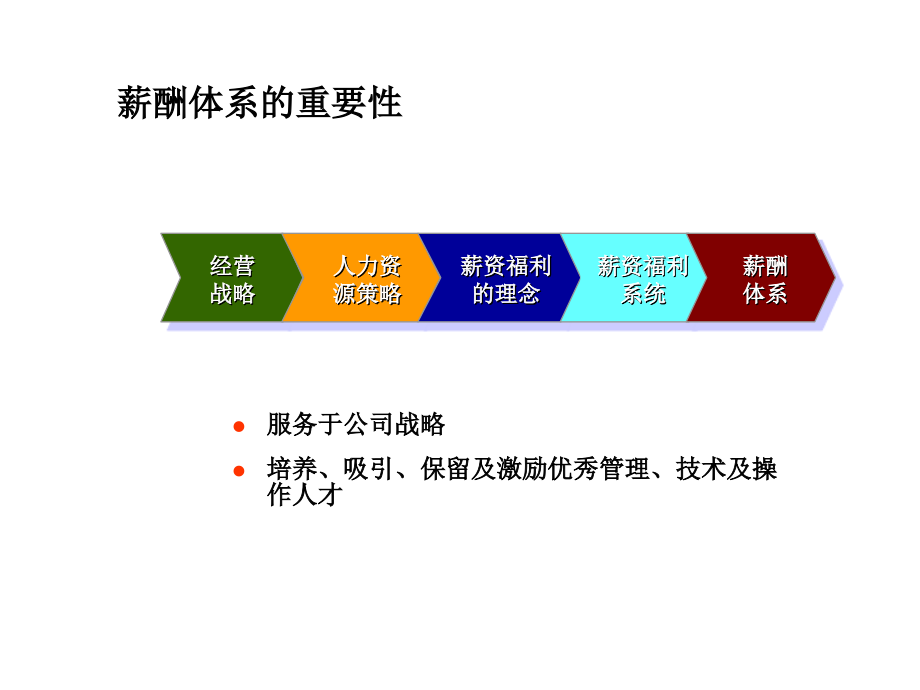 202X年薪酬理念、体系设计与管理_第4页