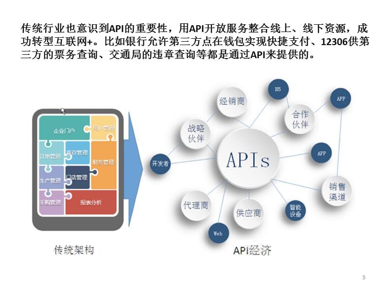 API 经济幻灯片_第3页