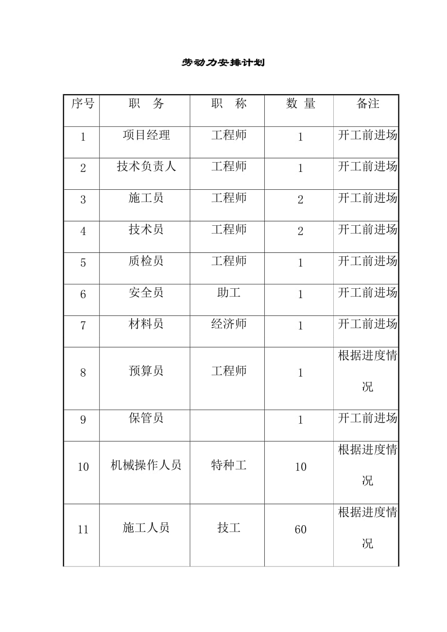 建设用地增减挂钩项目基础实施建设项目交通组织措施_第4页