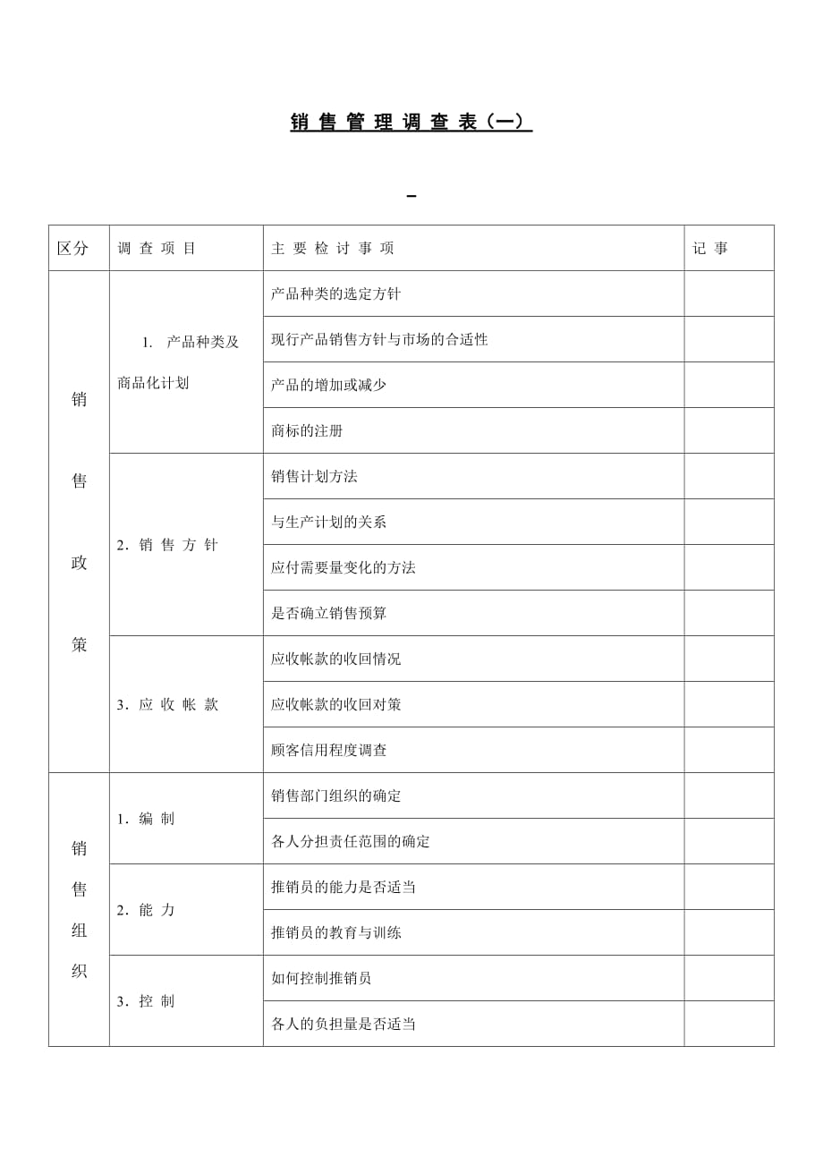 202X年财务咨询调查问卷及表格汇编12_第1页