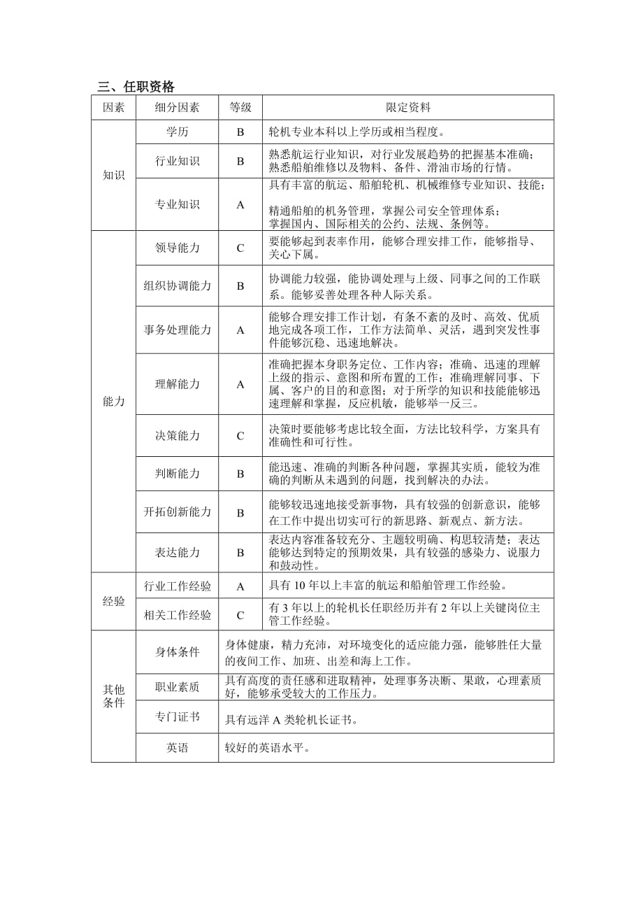 202X年船管部机务总管岗位说明书_第4页