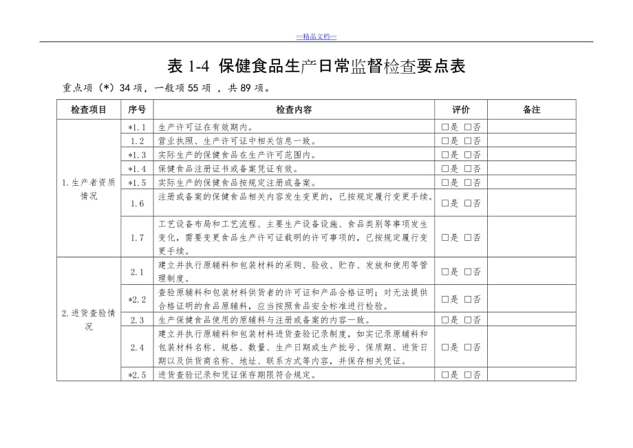 最新_餐饮服务日常监督检查要点表_第4页