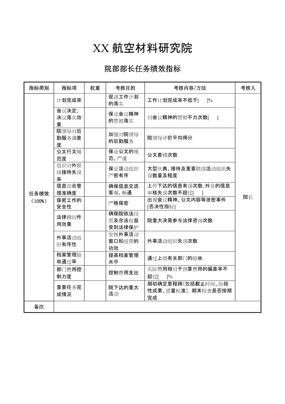 202X年航空材料研究行业KPI绩效考核指标125_第1页