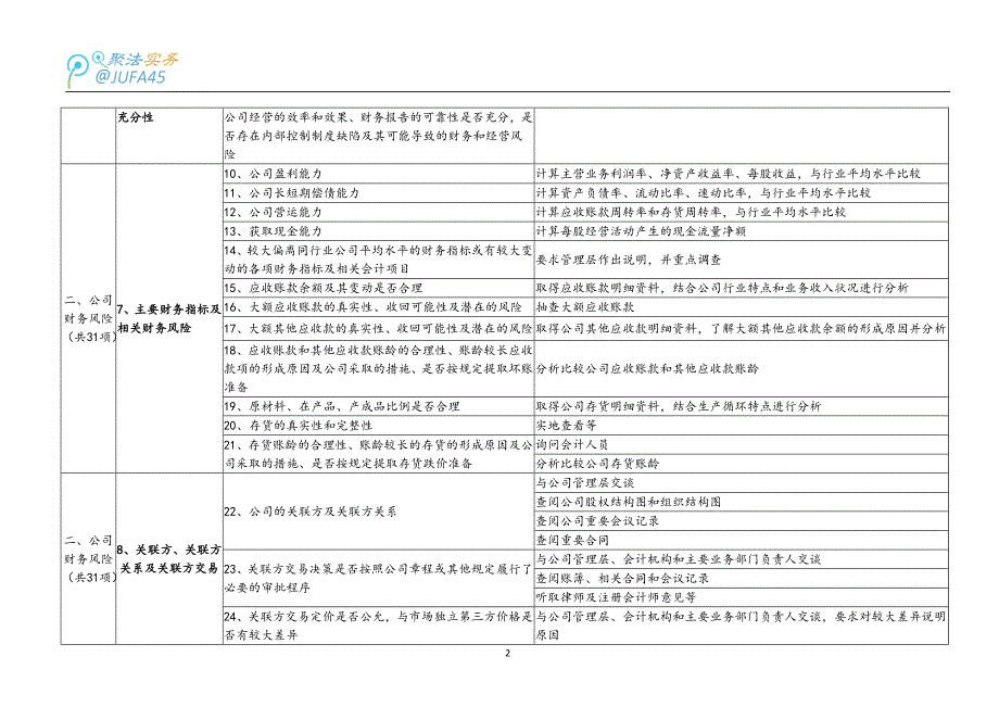 新三板公司律师尽职调查的内容与方法.doc_第2页