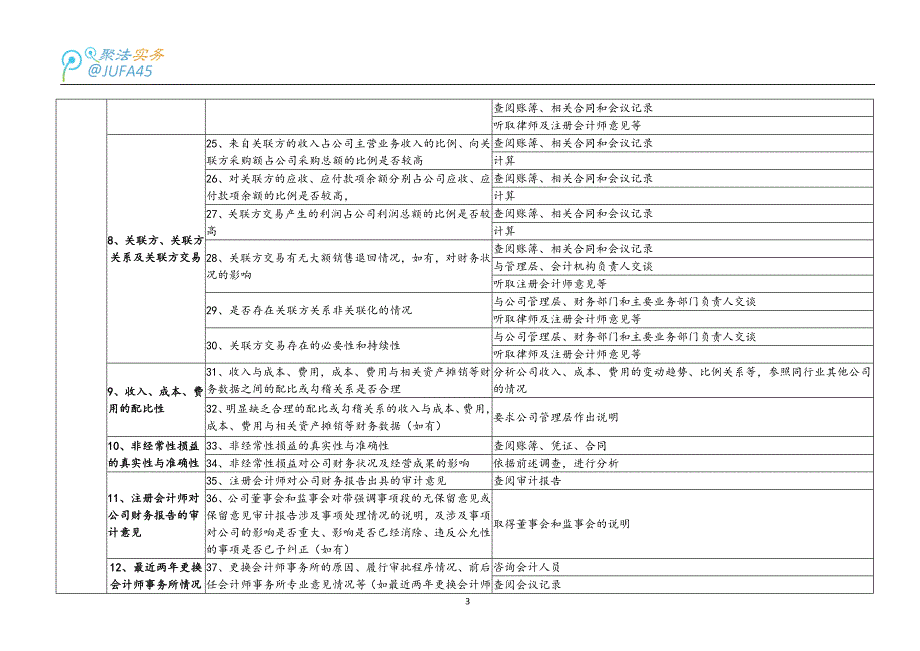 新三板公司律师尽职调查的内容与方法.doc_第3页