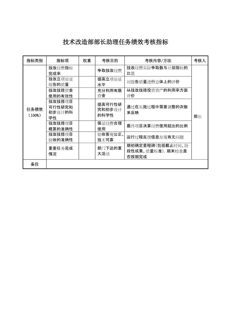 202X年航空材料研究行业KPI绩效考核指标34_第1页